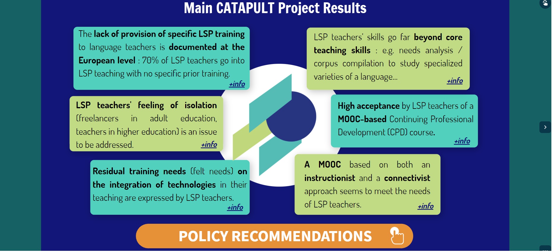 CATAPULT’s main Project Results and Policy Recommendations at a glance