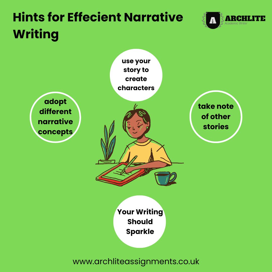 Narrative Writing Help LinguaCoP narrative-writing-help-linguacop